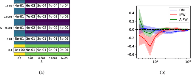 Figure 1 for Empirical Gateaux Derivatives for Causal Inference