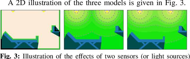 Figure 2 for Sensor Placement for Globally Optimal Coverage of 3D-Embedded Surfaces
