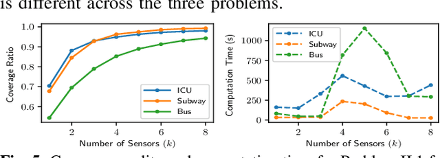 Figure 4 for Sensor Placement for Globally Optimal Coverage of 3D-Embedded Surfaces
