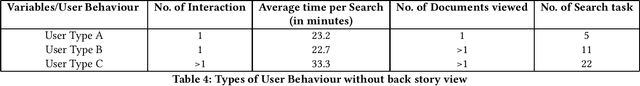 Figure 4 for Exploring Current User Web Search Behaviours in Analysis Tasks to be Supported in Conversational Search