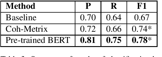 Figure 3 for Identifying Nuances in Fake News vs. Satire: Using Semantic and Linguistic Cues