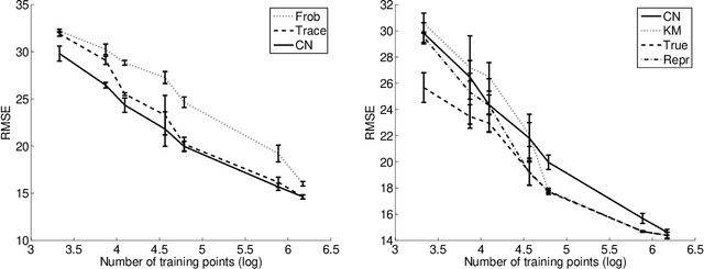 Figure 1 for Clustered Multi-Task Learning: A Convex Formulation