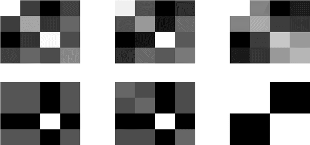 Figure 2 for Clustered Multi-Task Learning: A Convex Formulation