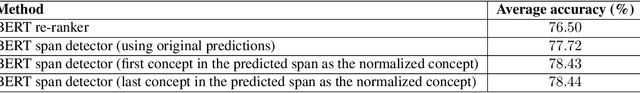 Figure 4 for RadLex Normalization in Radiology Reports