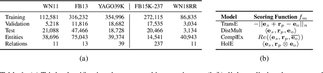 Figure 2 for Probability Calibration for Knowledge Graph Embedding Models