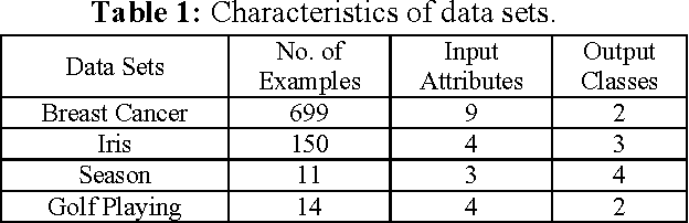 Figure 2 for REx: An Efficient Rule Generator