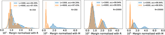 Figure 2 for Improved Generalisation Bounds for Deep Learning Through $L^\infty$ Covering Numbers