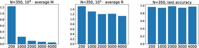 Figure 3 for Improved Generalisation Bounds for Deep Learning Through $L^\infty$ Covering Numbers