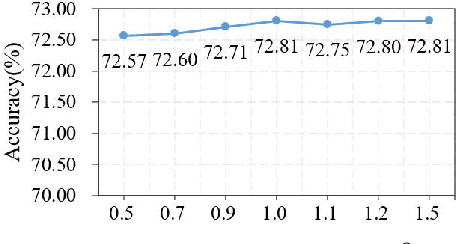 Figure 4 for Polycentric Clustering and Structural Regularization for Source-free Unsupervised Domain Adaptation