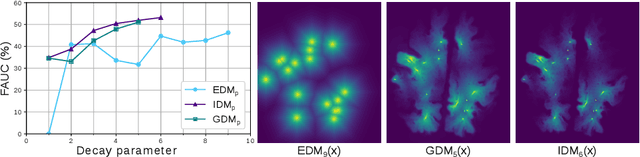 Figure 3 for Automated Lesion Detection by Regressing Intensity-Based Distance with a Neural Network