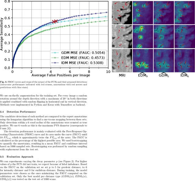 Figure 4 for Automated Lesion Detection by Regressing Intensity-Based Distance with a Neural Network