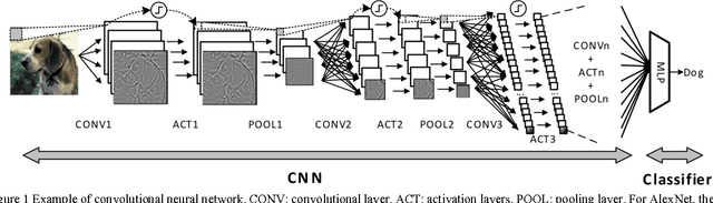 Figure 1 for CNN-MERP: An FPGA-Based Memory-Efficient Reconfigurable Processor for Forward and Backward Propagation of Convolutional Neural Networks