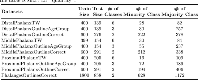 Figure 2 for DTWSSE: Data Augmentation with a Siamese Encoder for Time Series