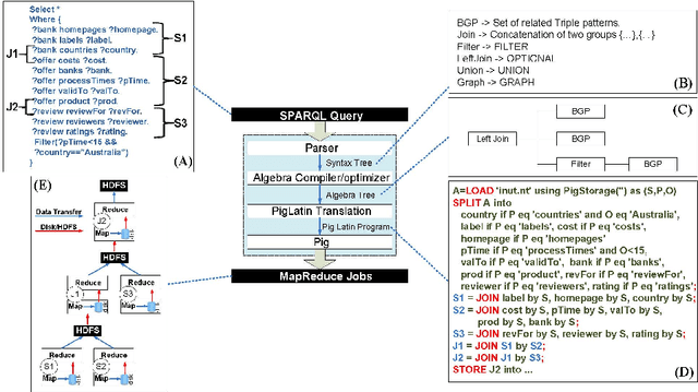 Figure 4 for A Query Language for Summarizing and Analyzing Business Process Data