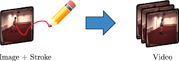 Figure 1 for Video Synthesis from a Single Image and Motion Stroke