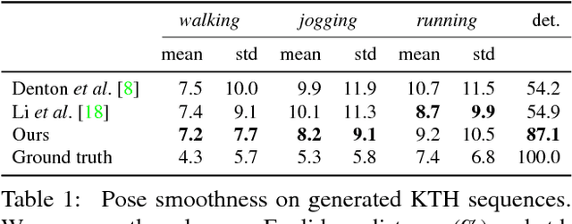 Figure 2 for Video Synthesis from a Single Image and Motion Stroke