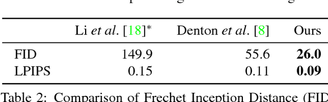 Figure 4 for Video Synthesis from a Single Image and Motion Stroke