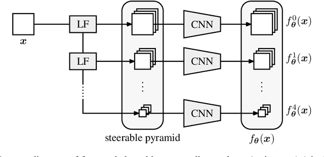 Figure 1 for An Unsupervised Information-Theoretic Perceptual Quality Metric