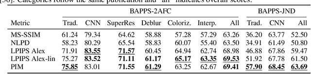 Figure 2 for An Unsupervised Information-Theoretic Perceptual Quality Metric