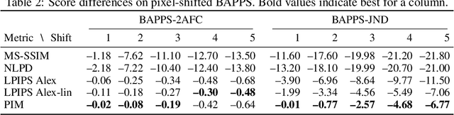Figure 4 for An Unsupervised Information-Theoretic Perceptual Quality Metric