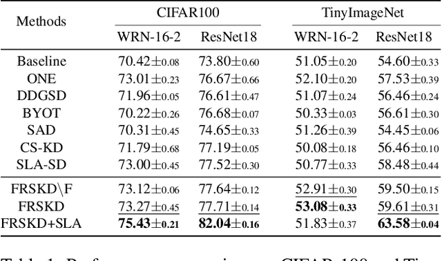 Figure 2 for Refine Myself by Teaching Myself: Feature Refinement via Self-Knowledge Distillation