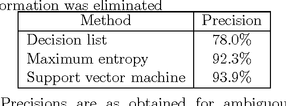 Figure 2 for Part of Speech Tagging in Thai Language Using Support Vector Machine