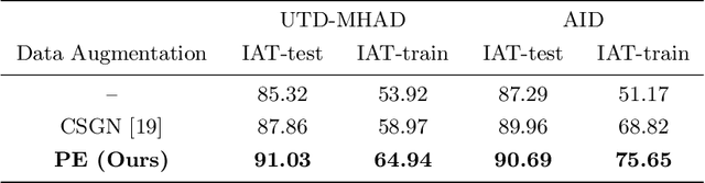Figure 2 for Learning End-to-End Action Interaction by Paired-Embedding Data Augmentation
