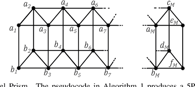 Figure 3 for 5 Parallel Prism: A topology for pipelined implementations of convolutional neural networks using computational memory