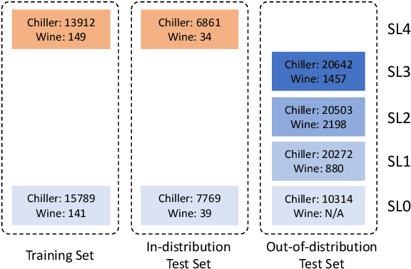 Figure 4 for Are Ensemble Classifiers Powerful Enough for the Detection and Diagnosis of Intermediate-Severity Faults?