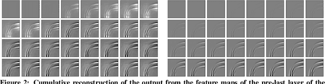 Figure 2 for Comparing recurrent and convolutional neural networks for predicting wave propagation