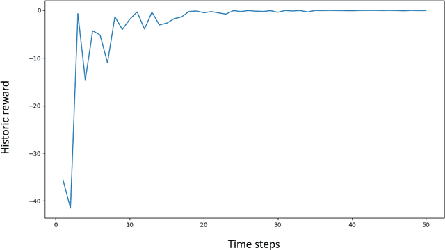 Figure 1 for Hedging using reinforcement learning: Contextual $k$-Armed Bandit versus $Q$-learning