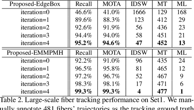 Figure 4 for Unsupervised Learning for Large-Scale Fiber Detection and Tracking in Microscopic Material Images