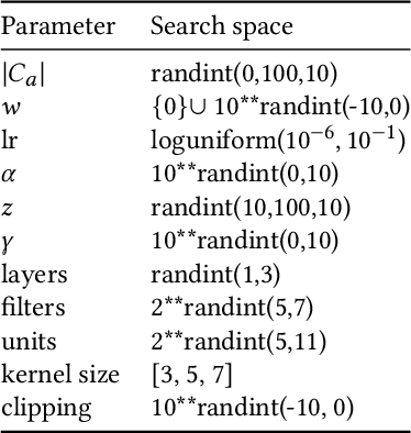 Figure 3 for Semi-unsupervised Learning for Time Series Classification