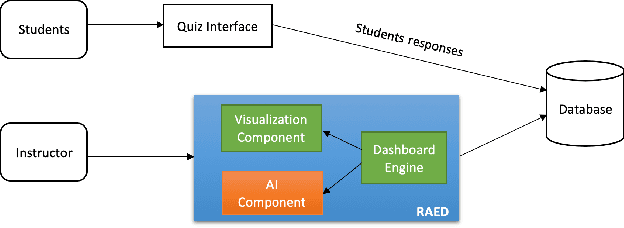 Figure 1 for Towards Understanding the Impact of Real-Time AI-Powered Educational Dashboards on Providing Guidance to Instructors