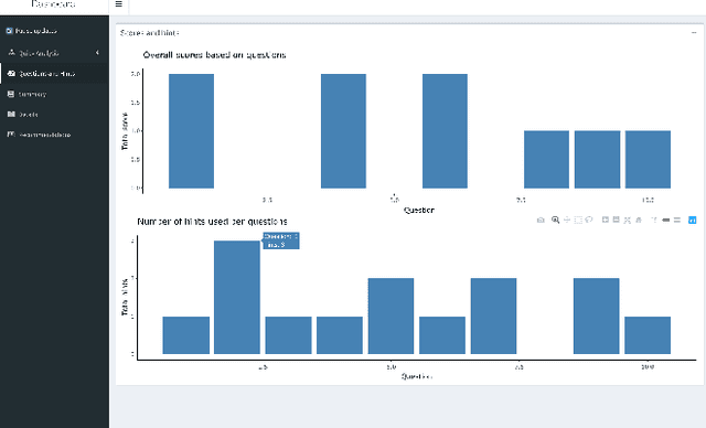 Figure 3 for Towards Understanding the Impact of Real-Time AI-Powered Educational Dashboards on Providing Guidance to Instructors