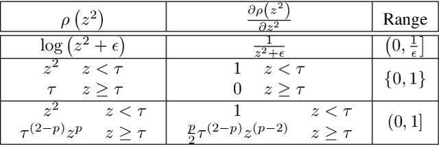 Figure 1 for Graph Neural Networks Inspired by Classical Iterative Algorithms