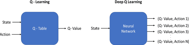 Figure 3 for Survival Analysis on Structured Data using Deep Reinforcement Learning