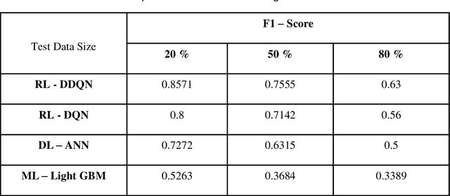 Figure 2 for Survival Analysis on Structured Data using Deep Reinforcement Learning