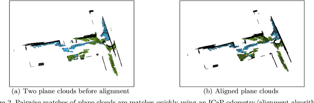 Figure 3 for Compute-Bound and Low-Bandwidth Distributed 3D Graph-SLAM