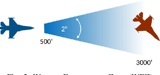 Figure 3 for Hierarchical Reinforcement Learning for Air-to-Air Combat