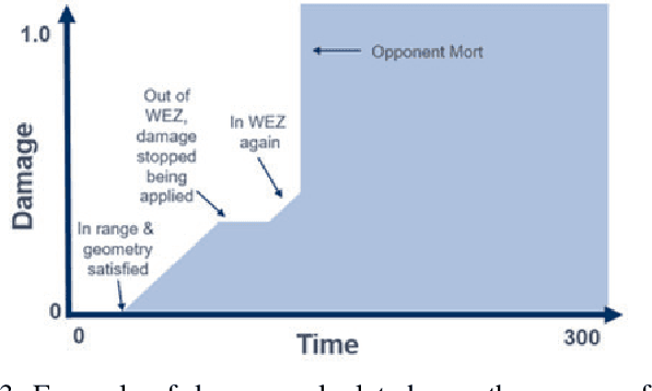 Figure 4 for Hierarchical Reinforcement Learning for Air-to-Air Combat