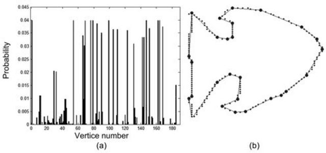 Figure 2 for Contour polygonal approximation using shortest path in networks