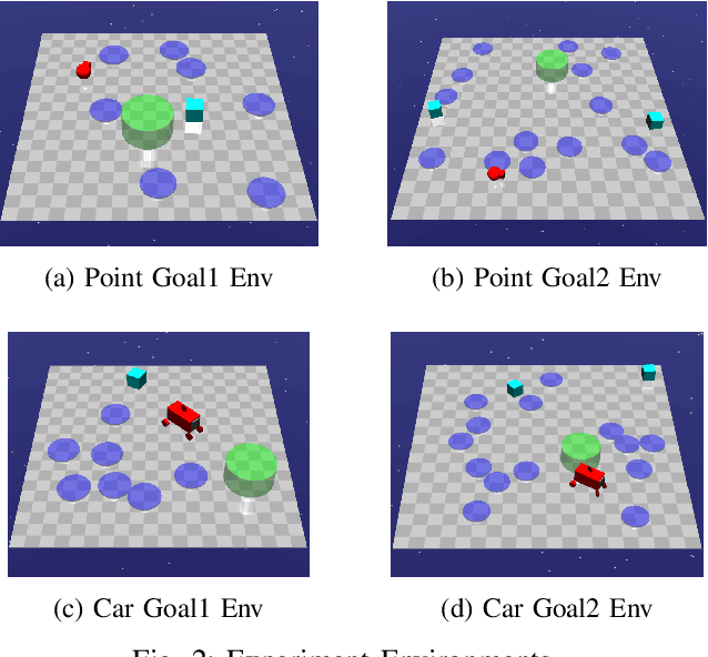 Figure 2 for Safe Model-based Reinforcement Learning with Robust Cross-Entropy Method