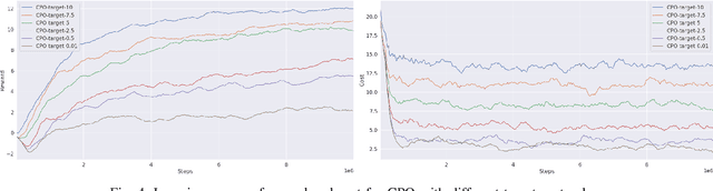 Figure 4 for Safe Model-based Reinforcement Learning with Robust Cross-Entropy Method