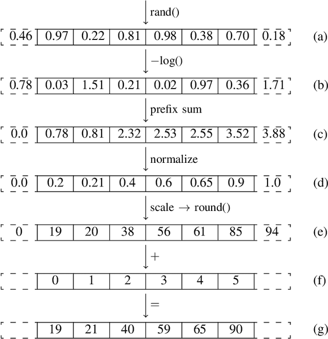 Figure 2 for Faster and Simpler SNN Simulation with Work Queues