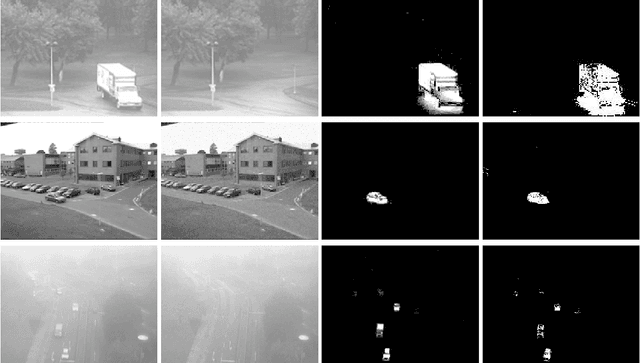 Figure 2 for Adaptive low rank and sparse decomposition of video using compressive sensing