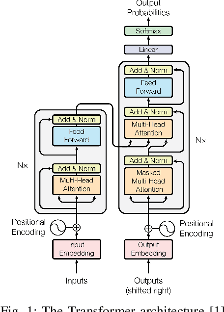 Figure 1 for ByteTransformer: A High-Performance Transformer Boosted for Variable-Length Inputs