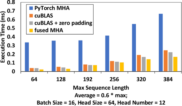 Figure 3 for ByteTransformer: A High-Performance Transformer Boosted for Variable-Length Inputs