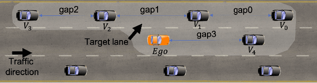 Figure 1 for Adversarial Inverse Reinforcement Learning for Decision Making in Autonomous Driving