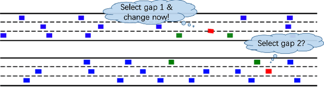 Figure 2 for Adversarial Inverse Reinforcement Learning for Decision Making in Autonomous Driving